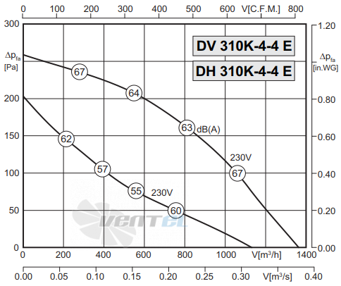 Rosenberg DH 310 K-4-4 E - описание, технические характеристики, графики